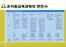   6차교육과정vs7차교육과정  3페이지