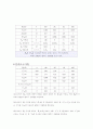 기초전기실험(  KVL,KCL및Ohm의법칙 ) 16페이지