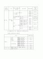 건축공사 표준시방서와 콘크리트 공사의 품질관리 및 품질검사 시험 53페이지