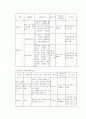 건축공사 표준시방서와 콘크리트 공사의 품질관리 및 품질검사 시험 65페이지