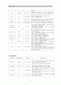 성인간호학 CHF 케이스스터디 (울혈성 심부전) 10페이지