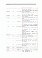 성인간호학 CHF 케이스스터디 (울혈성 심부전) 11페이지