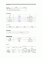 성인간호학 CHF 케이스스터디 (울혈성 심부전) 13페이지