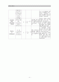 성인간호학 CHF 케이스스터디 (울혈성 심부전) 15페이지