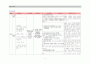 성인간호학 CHF 케이스스터디 (울혈성 심부전) 17페이지