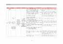성인간호학 CHF 케이스스터디 (울혈성 심부전) 19페이지