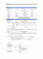 성인간호 척추협착증 case (spinal stenosis) 8페이지