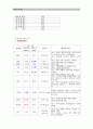 성인간호 척추협착증 case (spinal stenosis) 9페이지