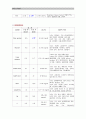 성인간호 척추협착증 case (spinal stenosis) 10페이지