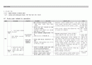 성인간호 척추협착증 case (spinal stenosis) 19페이지