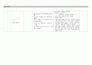 성인간호 척추협착증 case (spinal stenosis) 20페이지