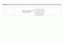 성인간호 척추협착증 case (spinal stenosis) 22페이지