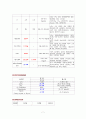 신농양 케이스 스터디 (renal abscess,신장내과) 7페이지