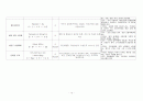 대장암 케이스 스터디(colon cancer) 15페이지