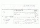 대장암 케이스 스터디(colon cancer) 17페이지