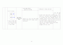 대장암 케이스 스터디(colon cancer) 19페이지