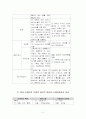 정상 신생아 case study (신생아실) 2페이지