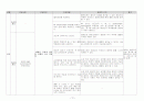 대동맥 협착증 케이스 스터디 (Aortic stenosis,순환기내과)  13페이지