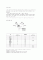 기초 전기 실험보고서 4페이지