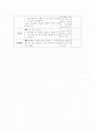 유아창의성교육- 5개영역 계획안 (만 5세 2수준) 2페이지