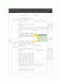 상업정보교육과 수업지도안   9페이지