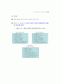 21세기 경영학(경영학의 기초개념) 19페이지