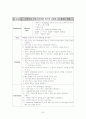 spinal cord injury(SCI, 척수손상) 문헌고찰 20페이지