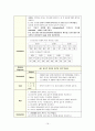 범혈관내 응고증(DIC)과 동맥관개존증(PDA) 문헌고찰과 간호과정 16페이지