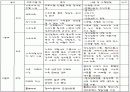 편견과예방 17페이지