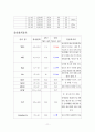 (모성) 자궁근종 케이스  11페이지