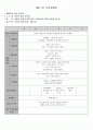 유치원 주간교육계획안 1페이지