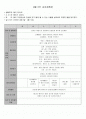 유치원 주간교육계획안 2페이지