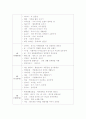 쌈지길 현재와 과거의 사정과 미래 연구 5페이지