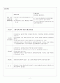 골다공증 노인 케이스 7페이지