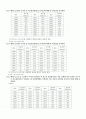 구미서관 상하수도 공학 13장 연습문제 풀이 1페이지