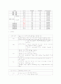 위암 간호진단 (케이스 스터디) 12페이지