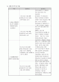 공동모금회 사례를 중심으로 프로포절 10페이지