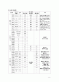 모성 제왕절개 케이스 스터디 9페이지