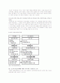 [도요타리콜] 도요타리콜 사태가 국내 업계에 주는 시사점 4페이지