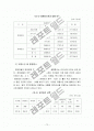 교통약자를 위한 교통환경에 대한 평가와 정비방안 14페이지