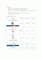 당뇨병에 대한 전반적인 설명 10페이지