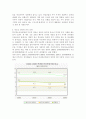 청소년 심야 인터넷 사용 규제 및 신데렐라법 도입 논란의 배경과 주요 쟁점 이해 -찬성 반대 의견 및 나의 생각 3페이지