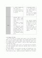 [4G이동통신] LTE와 WIMAX의 비교 (기술, 특징, 향후예상) 3페이지