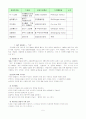 지역화폐(Local Exchange and Trading System)운동 5페이지