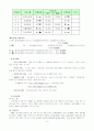 지역화폐(Local Exchange and Trading System)운동 9페이지