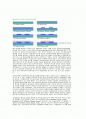 반도체 제조 공정 1페이지