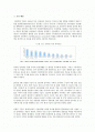 [시장조사론A+] 구글과 네이버를 중심으로 검색엔진의 검색 서비스특성이 고객의 검색엔진 재선택에 미치는 영향 2페이지