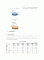 [시장조사론A+] 구글과 네이버를 중심으로 검색엔진의 검색 서비스특성이 고객의 검색엔진 재선택에 미치는 영향 3페이지