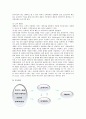 [시장조사론A+] 구글과 네이버를 중심으로 검색엔진의 검색 서비스특성이 고객의 검색엔진 재선택에 미치는 영향 12페이지