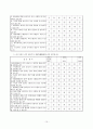 [시장조사론A+] 구글과 네이버를 중심으로 검색엔진의 검색 서비스특성이 고객의 검색엔진 재선택에 미치는 영향 15페이지